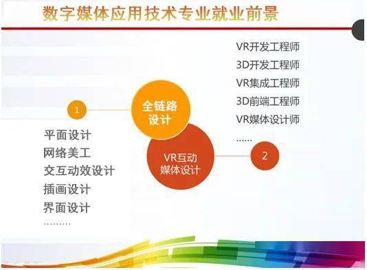 创享生活 · 数绘未来 数字媒体应用技术与文化创意内容服务的愿景