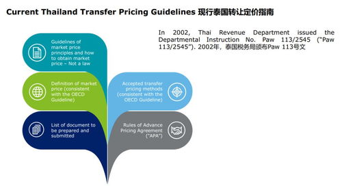 干货分享 德勤泰国事务所法税座谈会要点整理——数字文化创意内容应用服务的前沿洞察